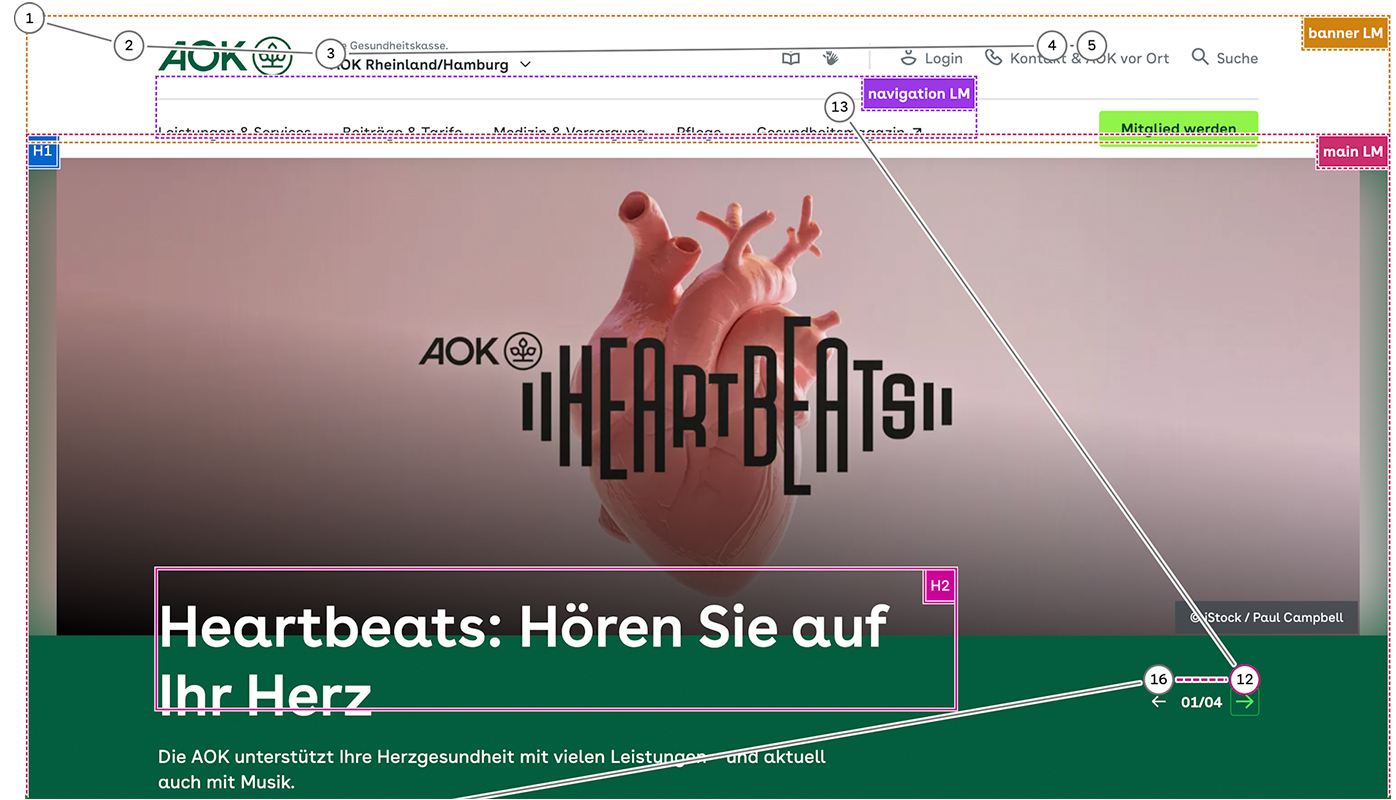 Screenshot einer Seite auf aok.de. Darauf sind mit einem Testtool verschiedene Bereiche gekennzeichnet, die hinsichtlich Barrierefreiheit überprüft werden.
